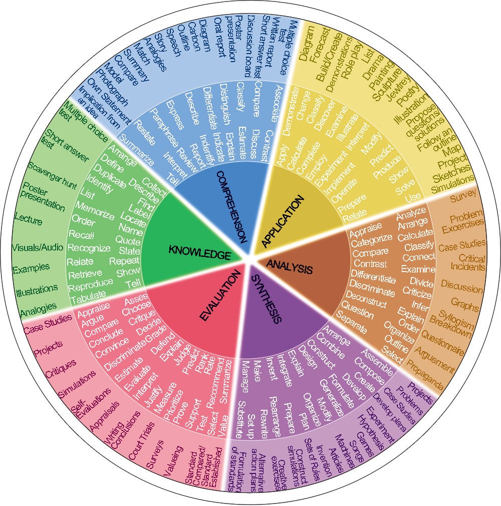 The Learning Wheel