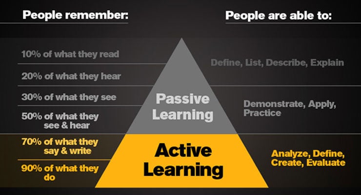 Active Versus Passive Learning