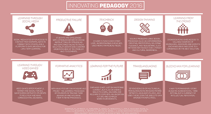 2016 Innovating Pedagogy Report
