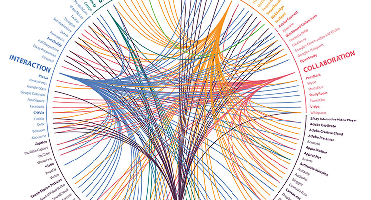 Third-Party Tools Used in ASU Online Courses