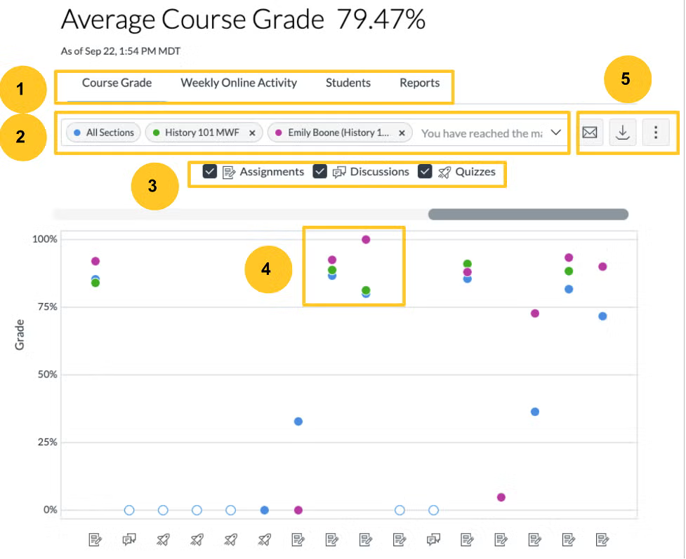 course grade page