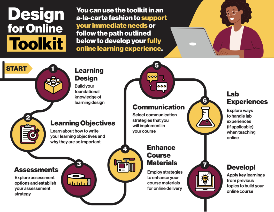 Design for Online Toolkit links to PDF