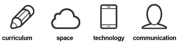use cases
