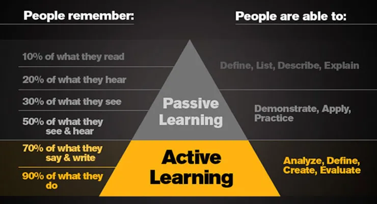 Passive Learning over Active Learning Pyramid