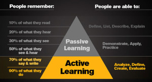 passive vs active learning