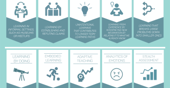 Infographic summarizing innovating pedagogy 2015
