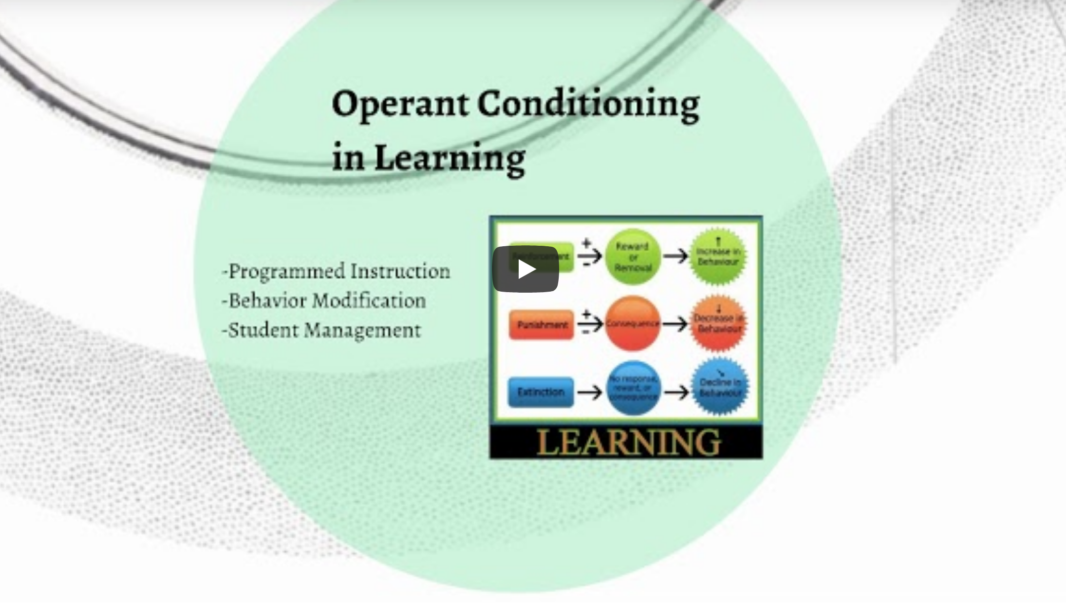 Instructional Design Models and Theories: Operant Conditioning Theory