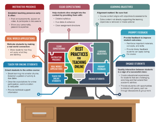 Teaching Online - Resource Bank