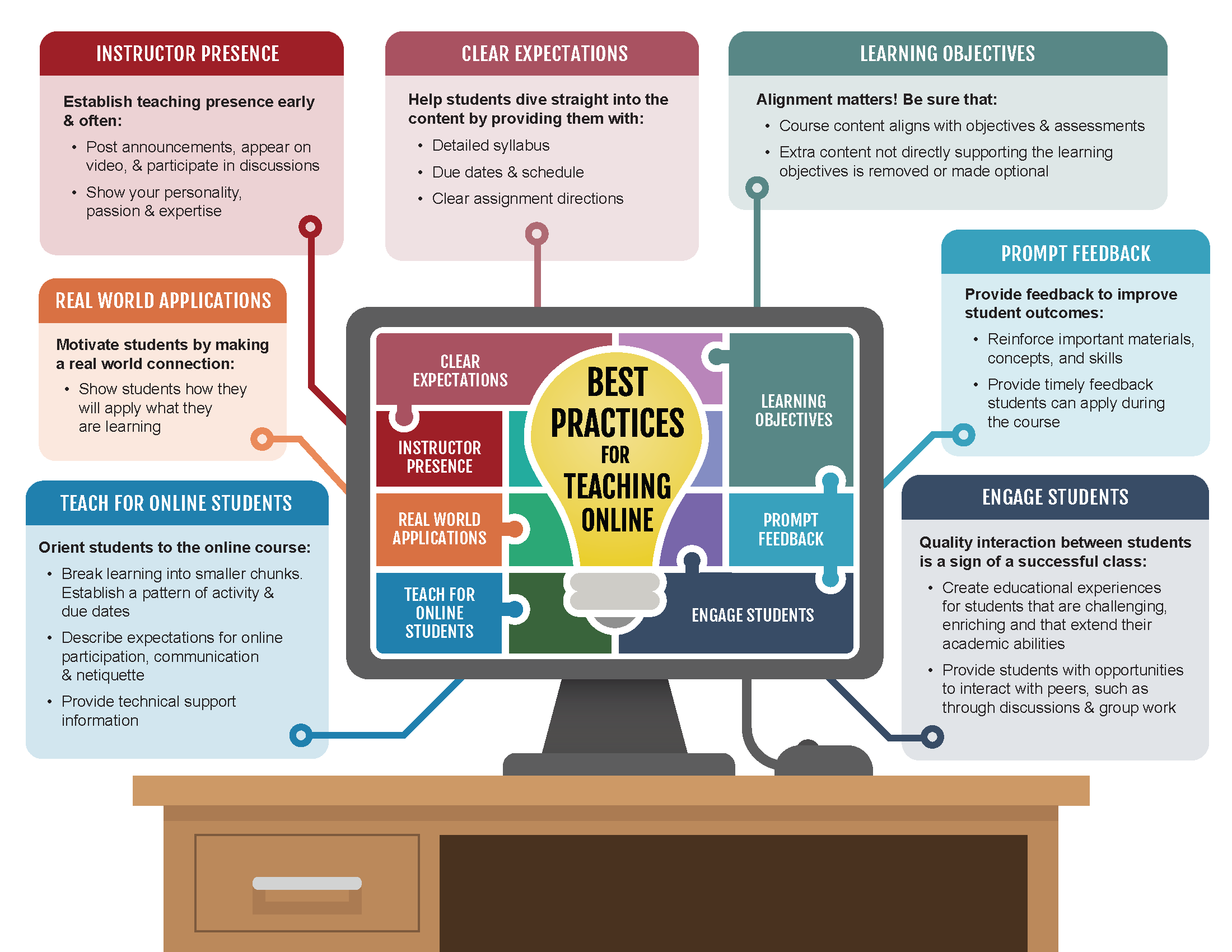 Online Teaching Tips & Techniques for the Virtual Classroom