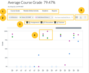 Course grade page